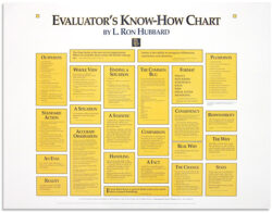 Evaluator's Know-How Chart