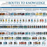 The Routes to Knowledge Chart